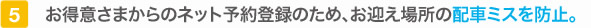 お得意さまからのネット予約登録のため、お迎え場所の配車ミスを防止。